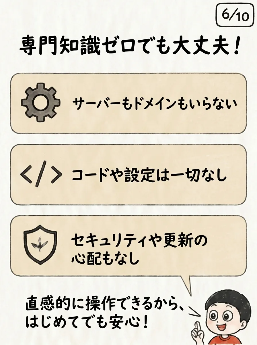 画像 6